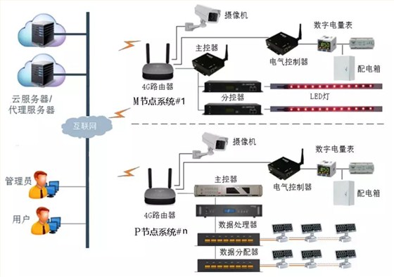 無線遠程控制系統示意圖